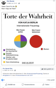 Hoi Quote postet Bild, das zeigt, was sich Frauen zum Weltfrauentag wünschen und was sie dann kriegen